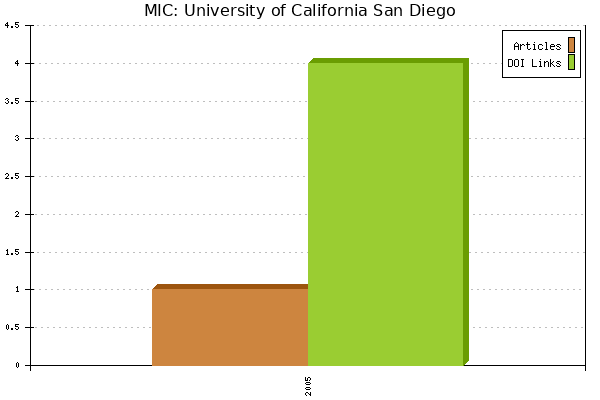 MIC: University of California San Diego