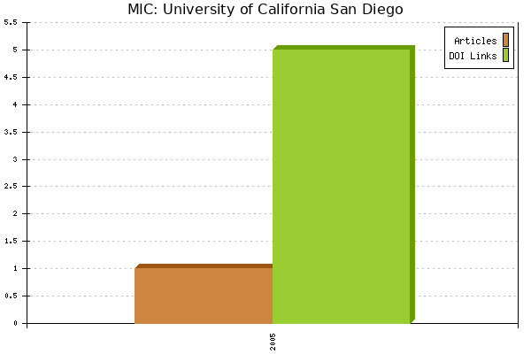 MIC: University of California San Diego