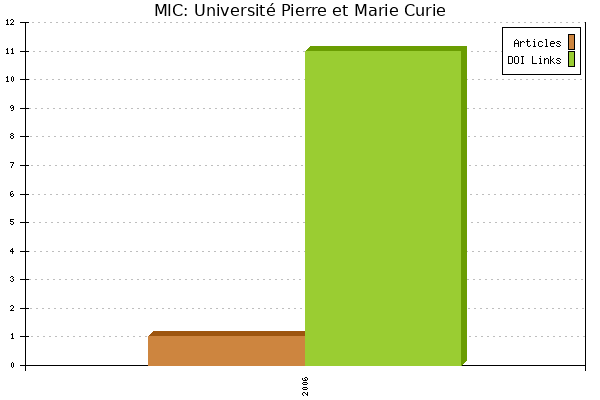 MIC: Université Pierre et Marie Curie