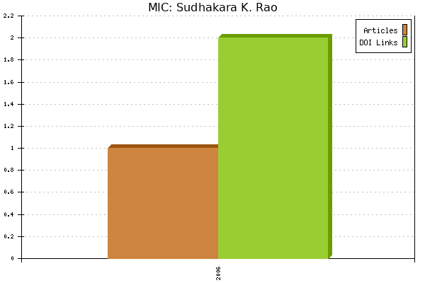 MIC: Sudhakara K. Rao