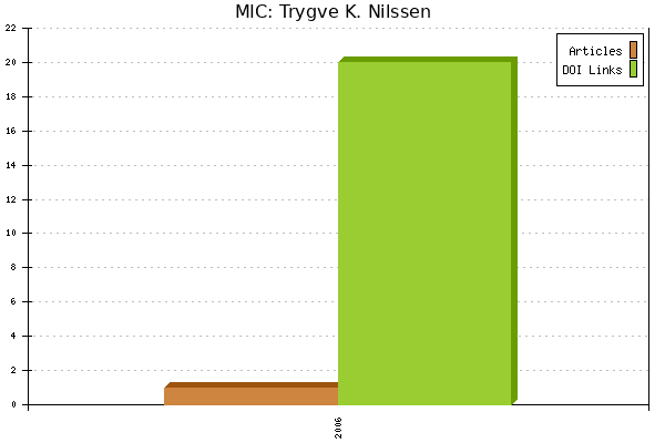 MIC: Trygve K. Nilssen