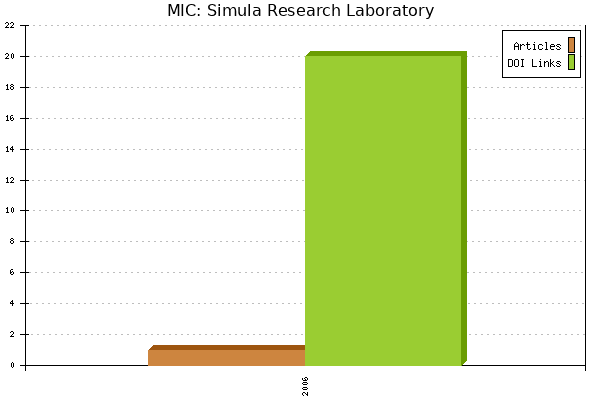 MIC: Simula Research Laboratory