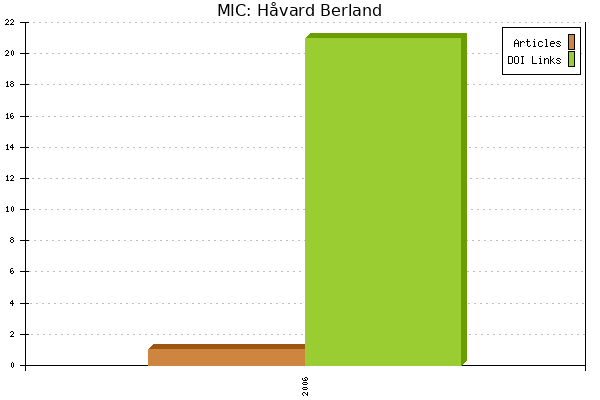 MIC: Håvard Berland