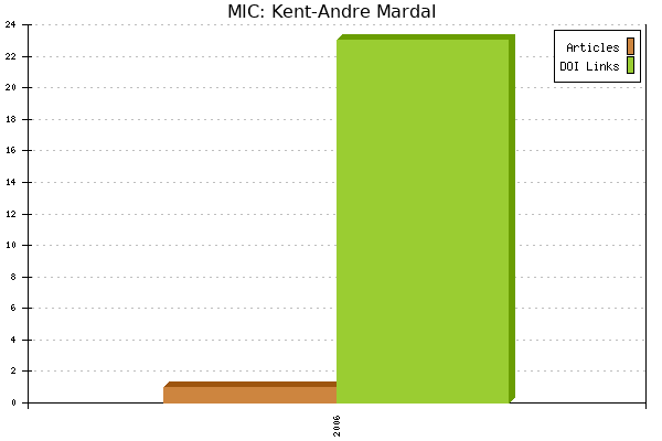 MIC: Kent-Andre Mardal