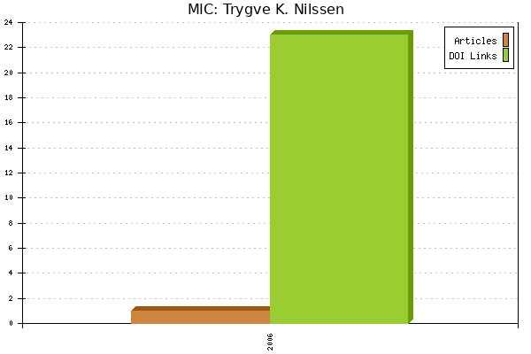 MIC: Trygve K. Nilssen