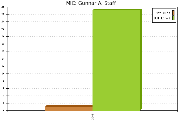 MIC: Gunnar A. Staff