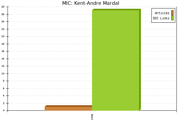 MIC: Kent-Andre Mardal