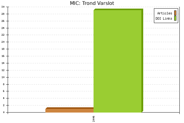 MIC: Trond Varslot