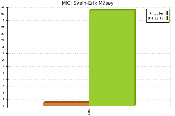 MIC: Svein-Erik Måsøy