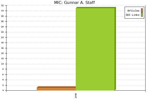 MIC: Gunnar A. Staff