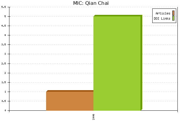 MIC: Qian Chai
