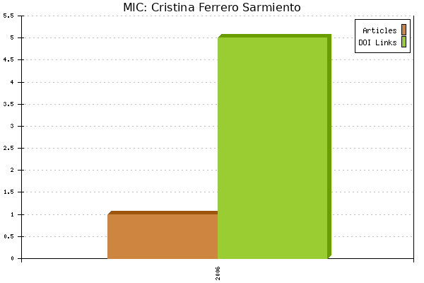 MIC: Cristina Ferrero Sarmiento