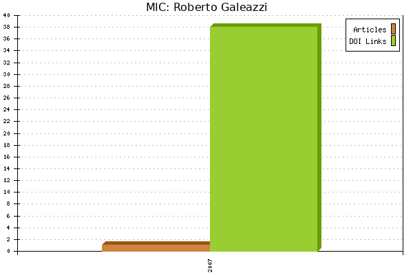 MIC: Roberto Galeazzi