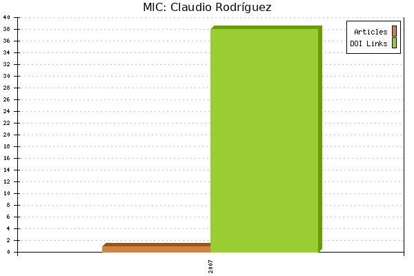 MIC: Claudio Rodríguez