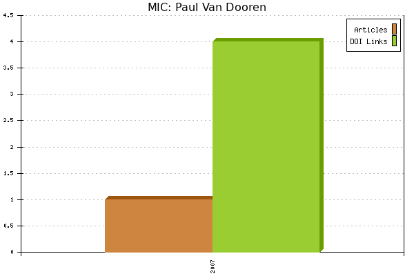 MIC: Paul Van Dooren
