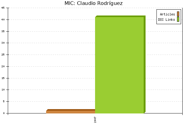 MIC: Claudio Rodríguez