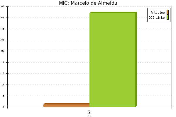 MIC: Marcelo de Almeida