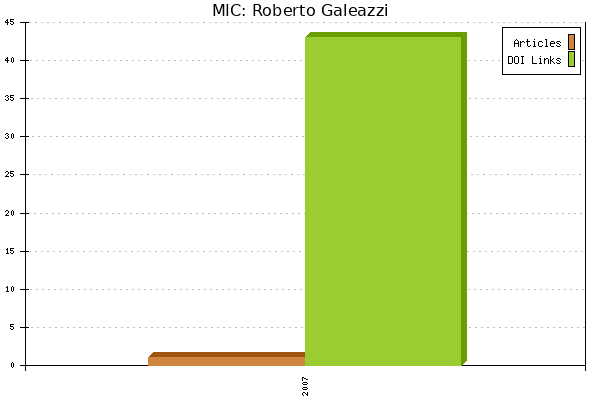 MIC: Roberto Galeazzi