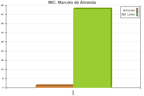 MIC: Marcelo de Almeida