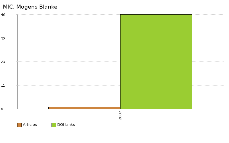 MIC: Mogens Blanke
