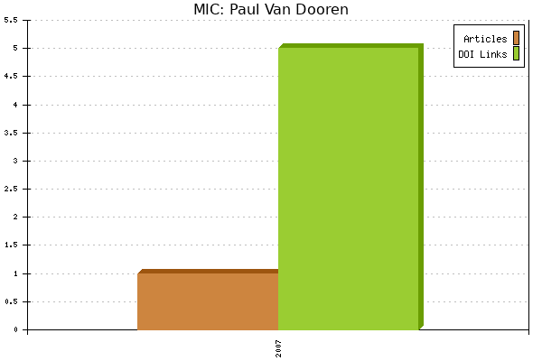 MIC: Paul Van Dooren