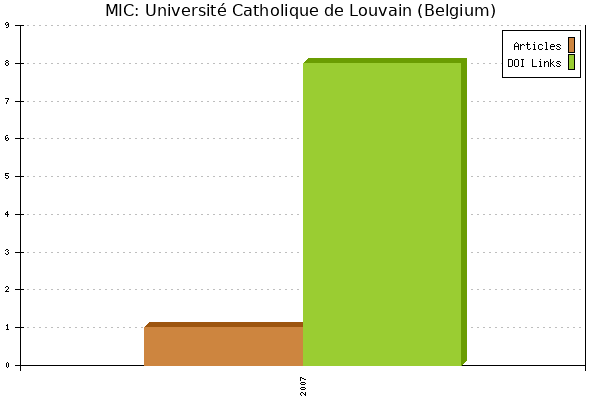 MIC: Université Catholique de Louvain (Belgium)