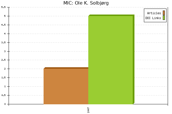 MIC: Ole K. Solbjørg