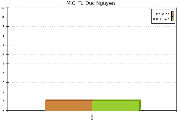 MIC: Tu Duc Nguyen
