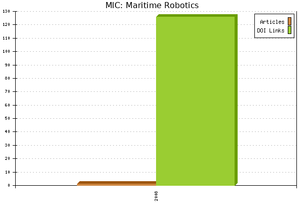 MIC: Maritime Robotics