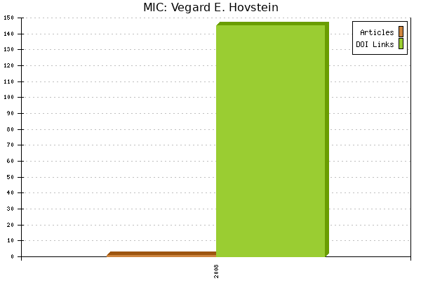 MIC: Vegard E. Hovstein