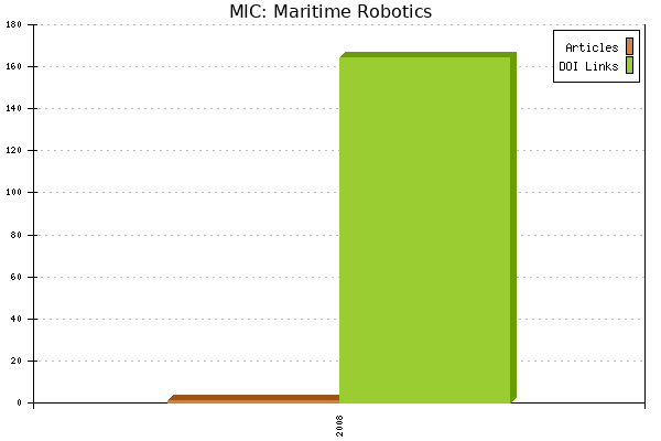 MIC: Maritime Robotics