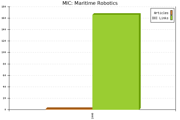 MIC: Maritime Robotics