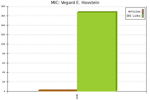 MIC: Vegard E. Hovstein