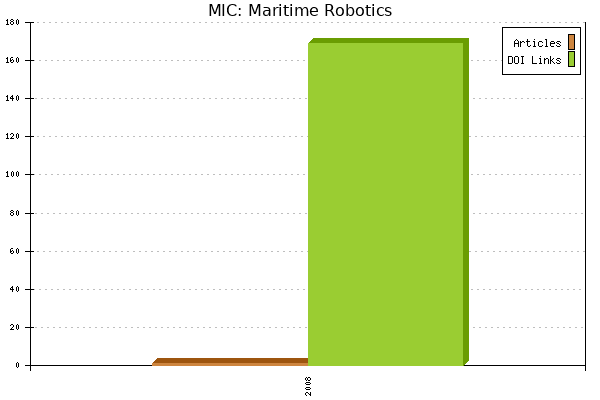 MIC: Maritime Robotics
