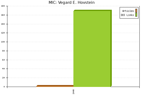 MIC: Vegard E. Hovstein