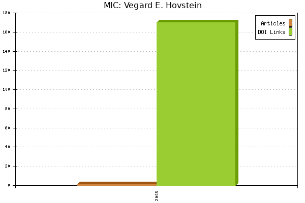 MIC: Vegard E. Hovstein
