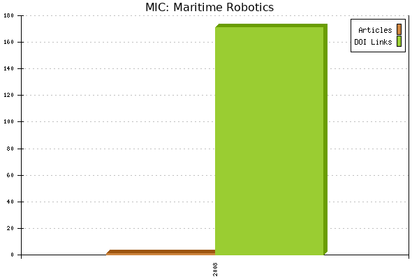 MIC: Maritime Robotics