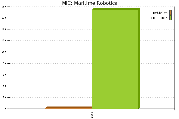 MIC: Maritime Robotics