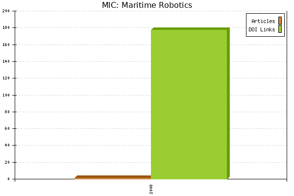 MIC: Maritime Robotics