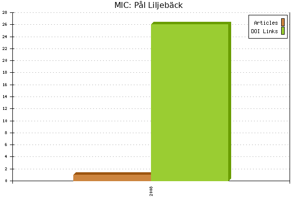 MIC: Pål Liljebäck
