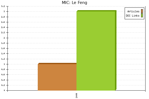 MIC: Le Feng