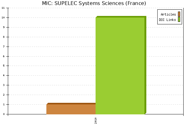 MIC: SUPELEC Systems Sciences (France)