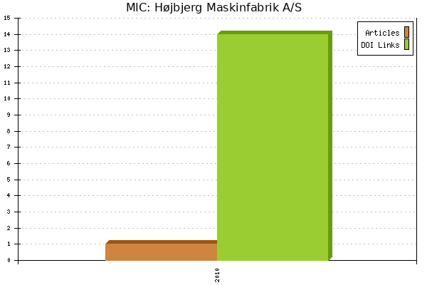MIC: Højbjerg Maskinfabrik A/S
