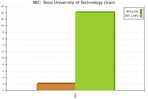 MIC: Toosi University of Technology (Iran)