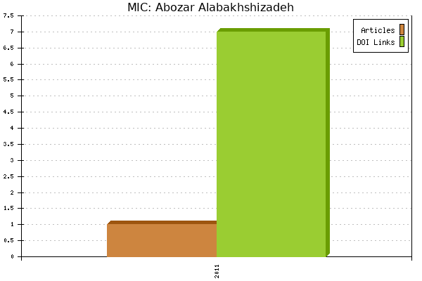 MIC: Abozar Alabakhshizadeh