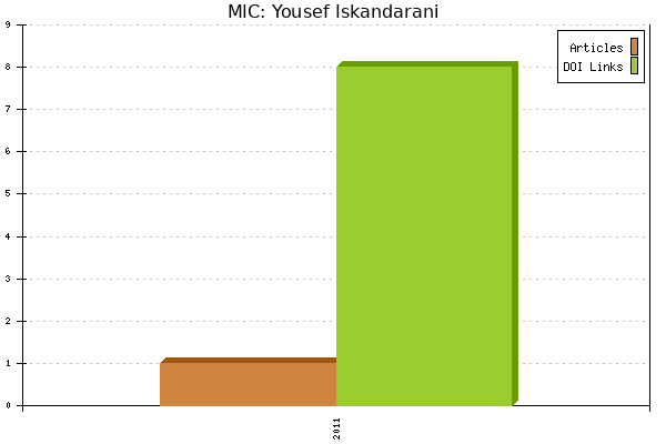 MIC: Yousef Iskandarani