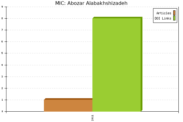MIC: Abozar Alabakhshizadeh