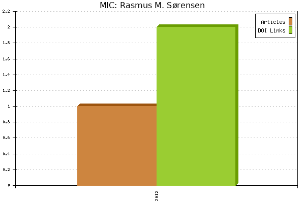MIC: Rasmus M. Sørensen
