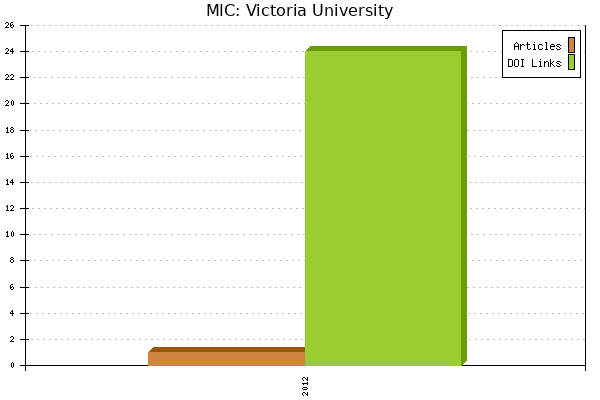 MIC: Victoria University