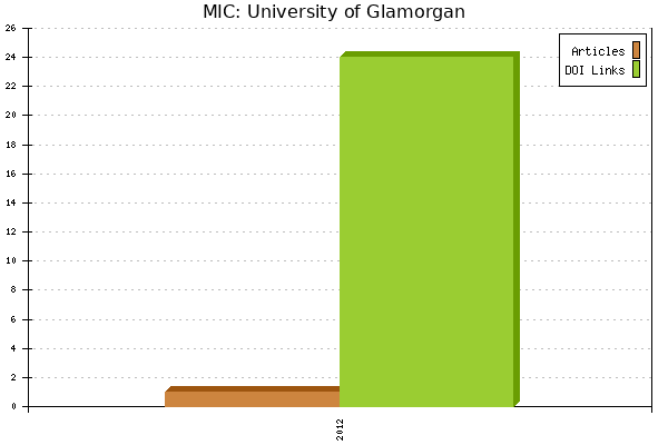 MIC: University of Glamorgan